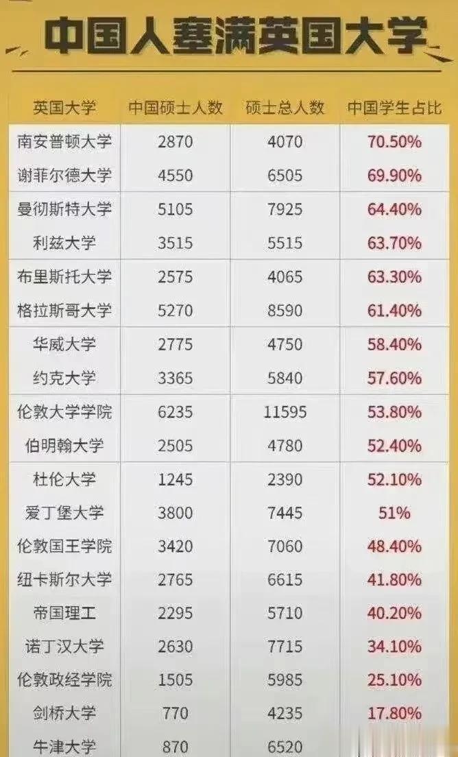 月经贴：英国的硕士到底水不水？这是很多学生和家长都十分关心的。

从2021年秋
