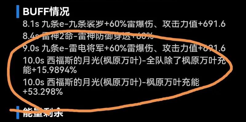 西福斯月光剑真的离谱，我没苍古，看了下苍古主要是给队友加伤害，月光剑主词条精通，