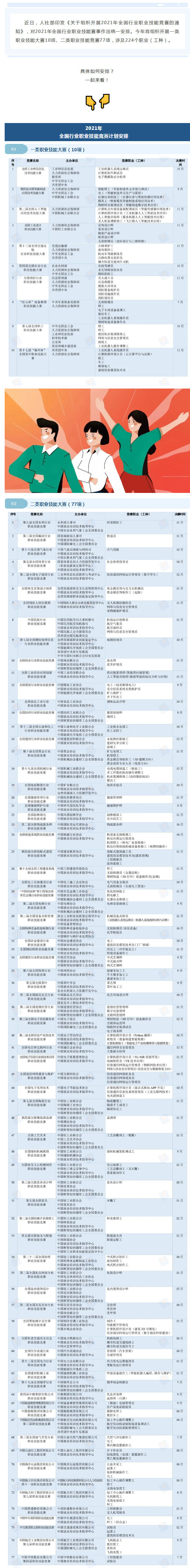 【2021年全国行业职业技能竞