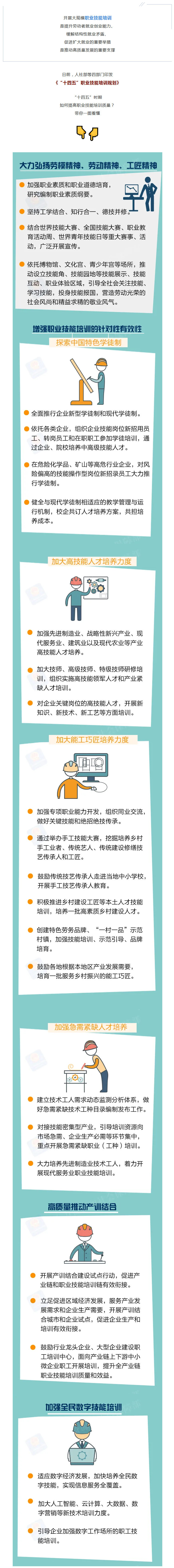 【“十四五”时期，如何提高职业