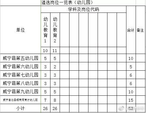 【7月26日报名】近日，毕节市