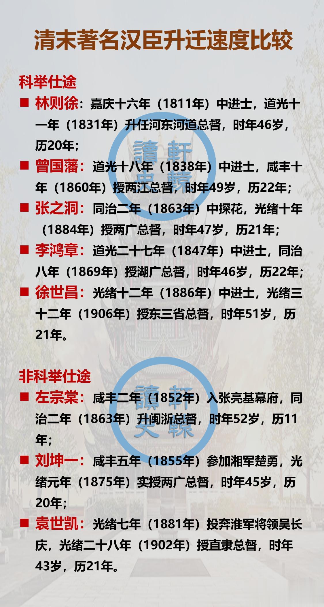 在清朝，总督是统管一省或数省的最高长官，可谓真正的封疆大吏，朝廷重臣。如果从入仕