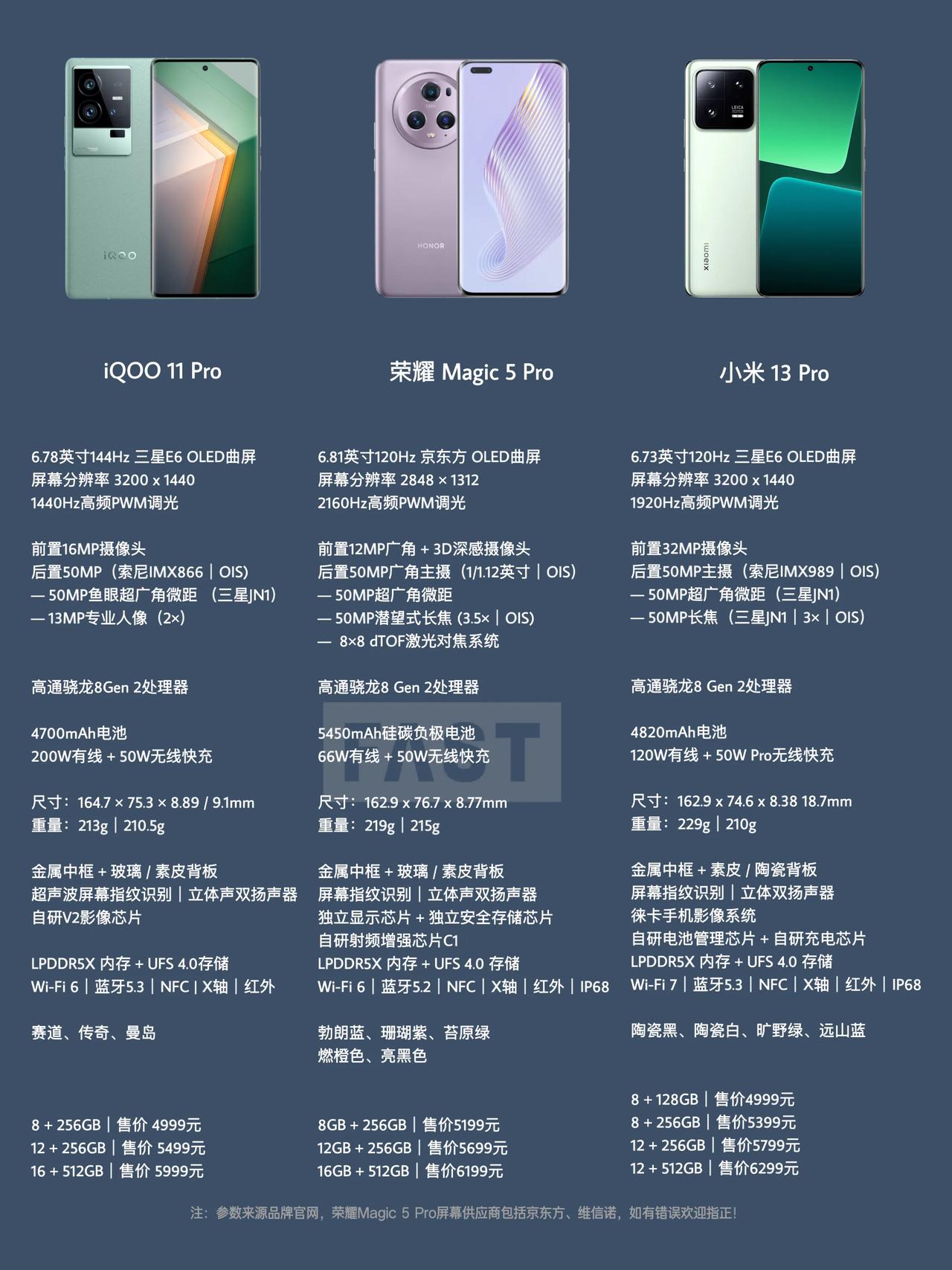 一张图了解下小米13 Pro、荣耀Magic 5 Pro和iQOO 11 Pro