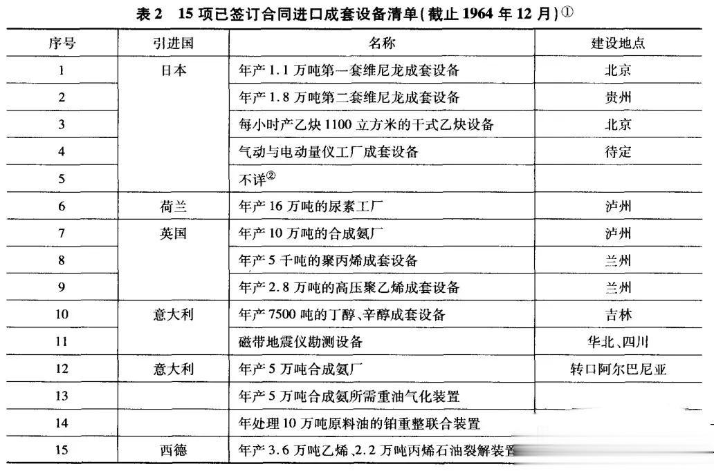 以前以为我国是自力更生，从一穷二白发展到现在，现在才知道很多技术都是引起西方的技