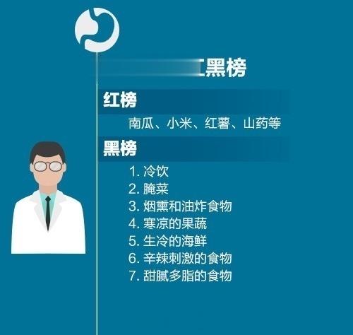 【胃不好的同学速看！健康养胃指南，打响保“胃”战！】工作紧张，不吃早餐、熬夜加班