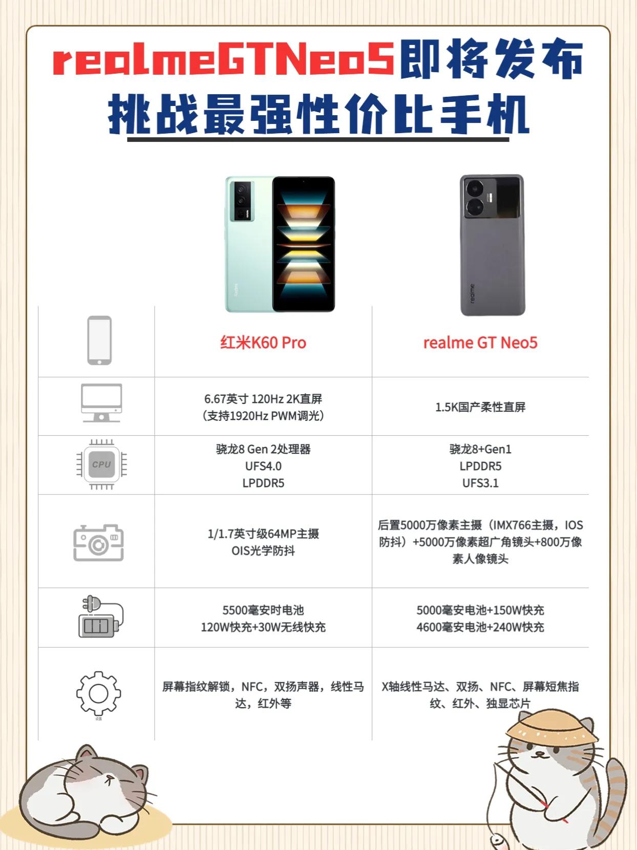 realme GT Neo5曝