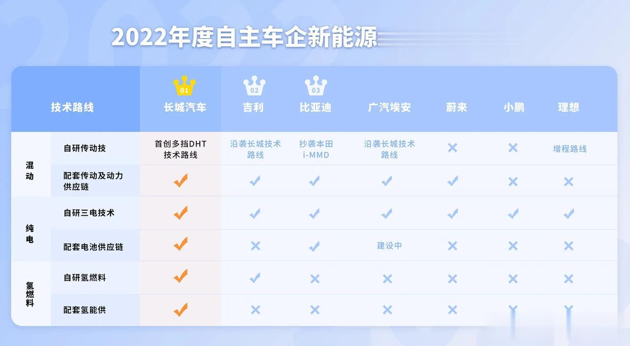 在汽车行业，“一直被模仿，从未被超越”的长城汽车，是怎么做到在激烈竞争中屹立不倒