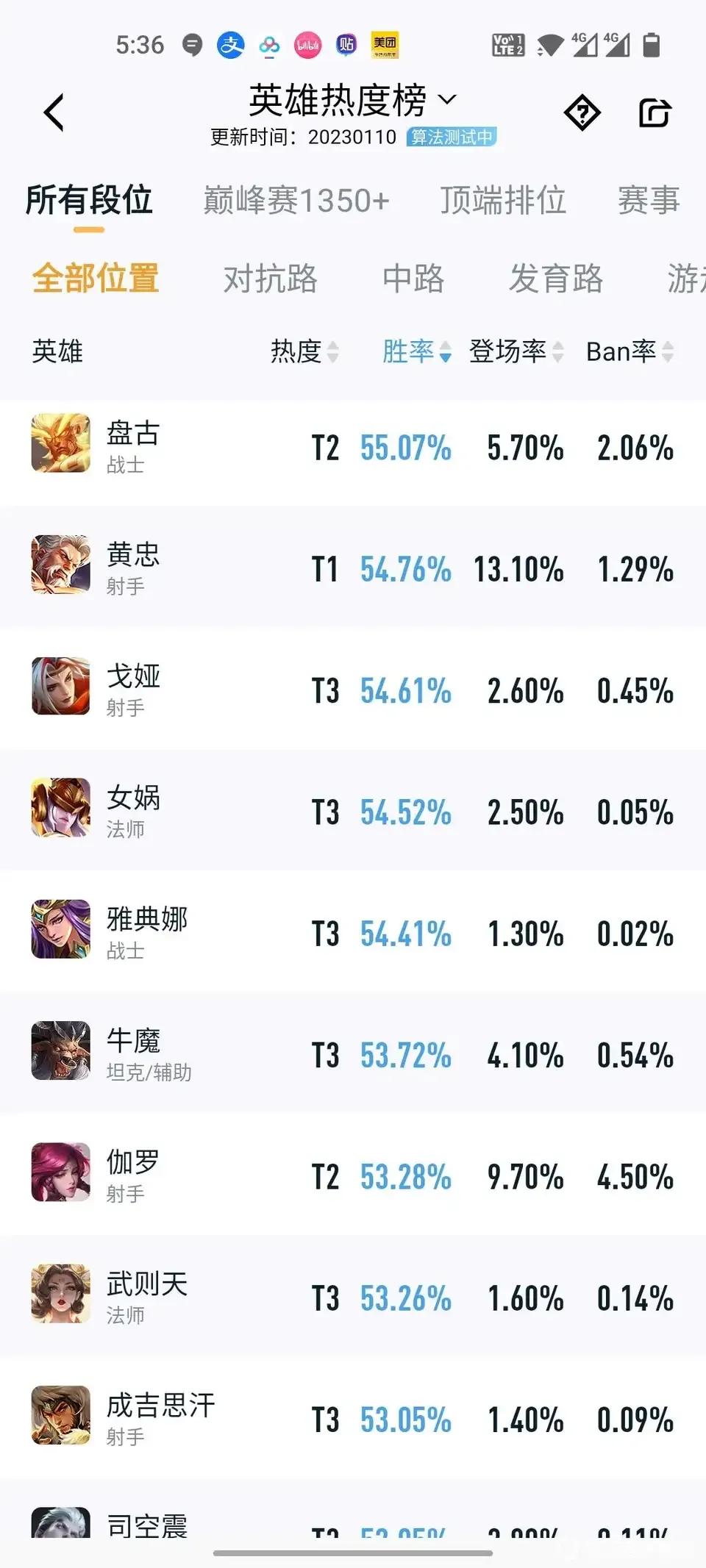 咱们一起看一下这个数据，最近的