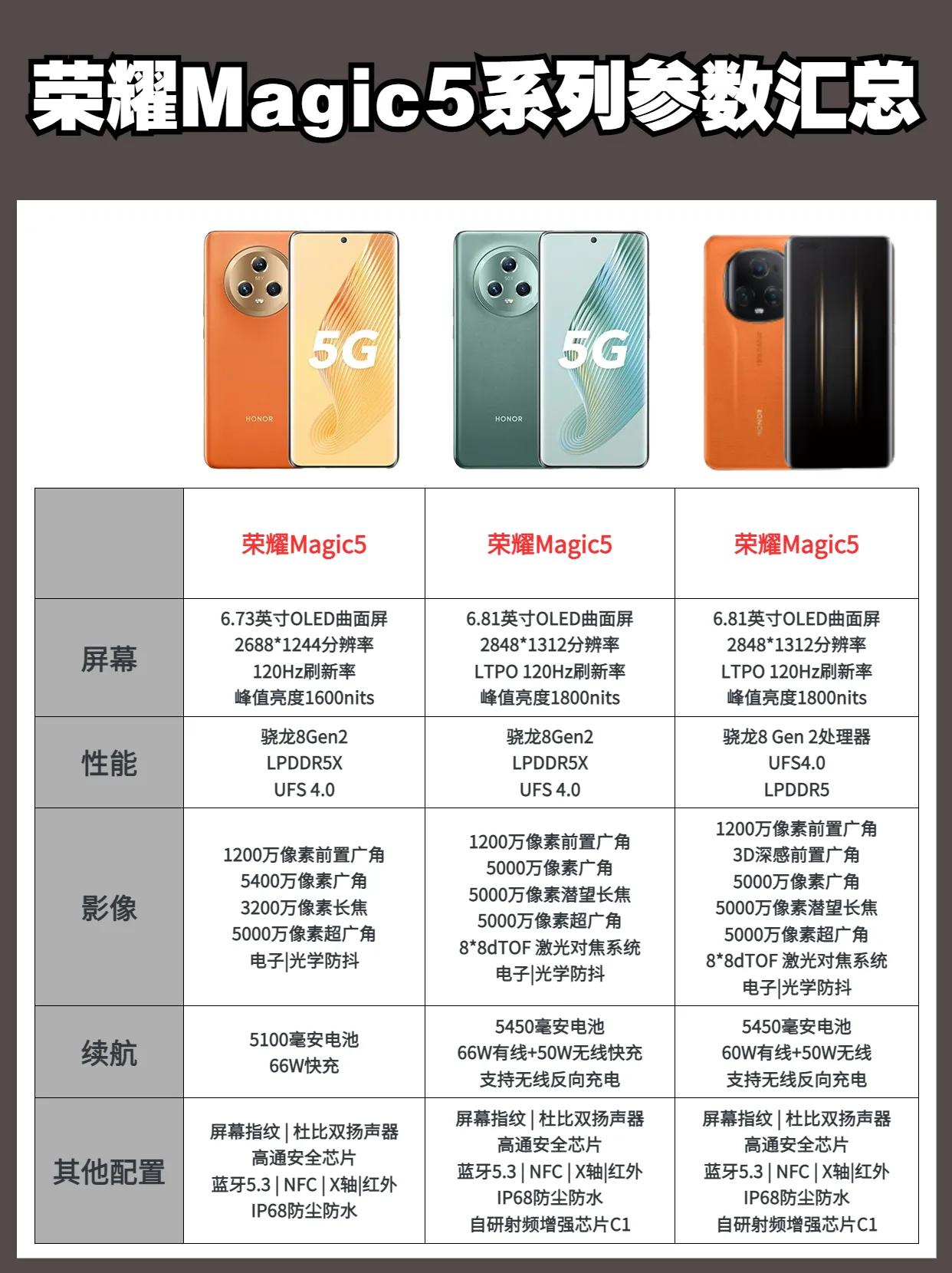 荣耀Magic5系列参数汇总，这配置真的不要太想，大家期待吗？从左到右分别是荣耀