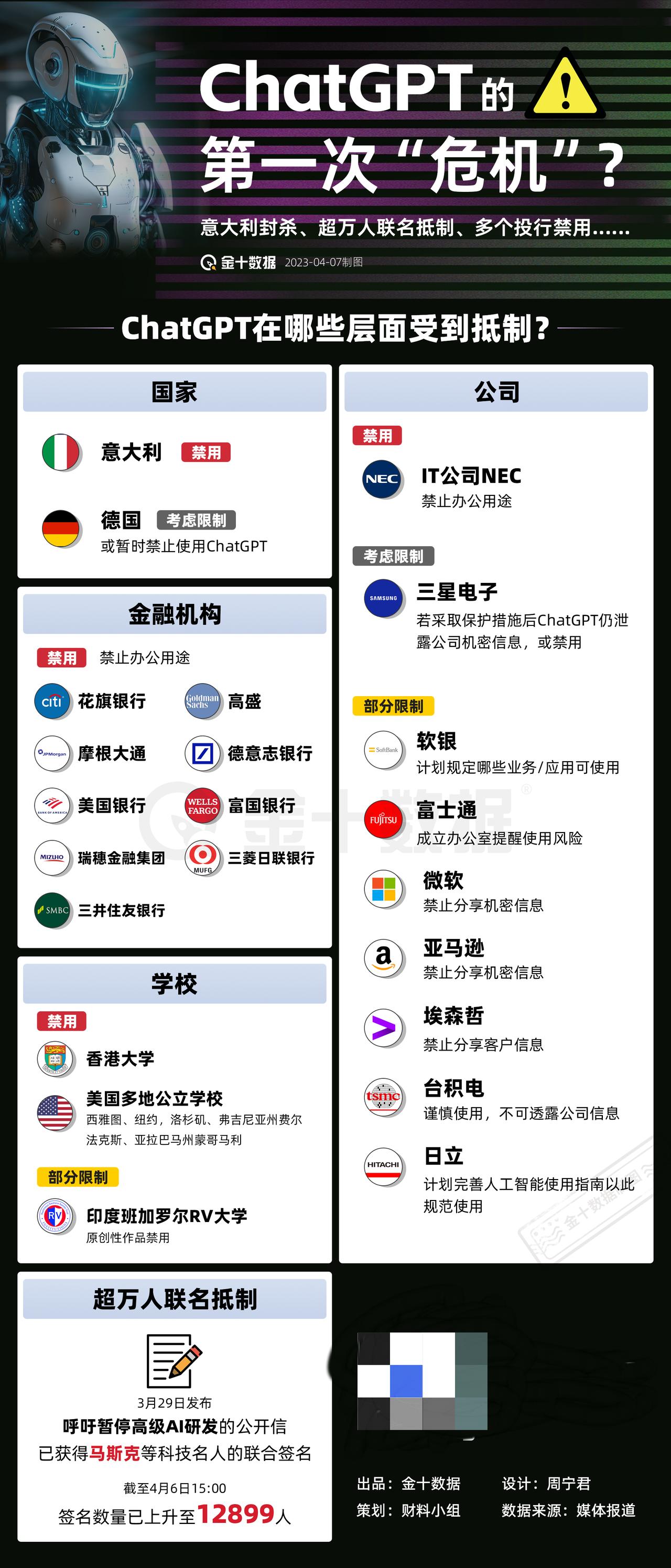 【ChatGPT的第一次“危机”?】ChatGPT是时候降温了？意大利首国封杀、