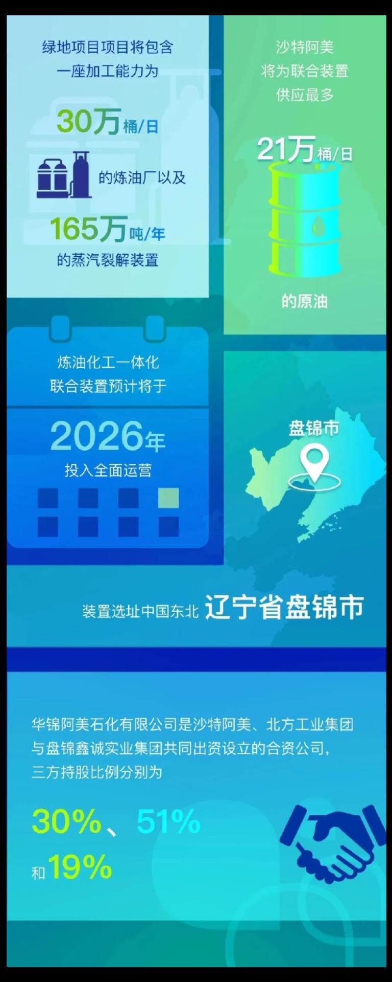 在获得所需的行政批准后，项目将于 2023 年第二季度开工建设，预计在2026年