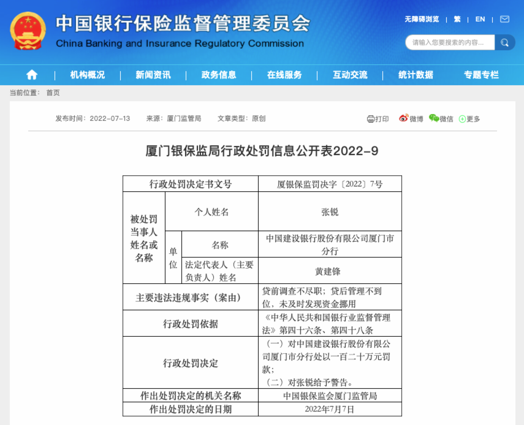 贷前贷后均违规，建行厦门市分行被罚120万元