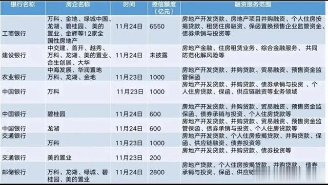 银行选择性救开发商，不影响我们不买房