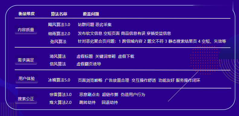 万词霸屏技术解析与搜索算法分析