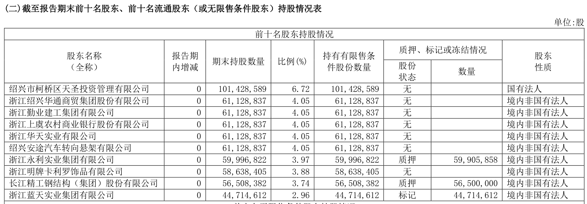 瑞丰银行4.56亿股迎解禁：股价年内累跌26.95%，董事、高管出资百万增持稳价