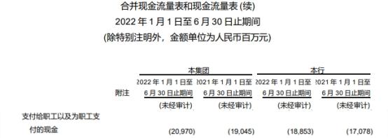 交通银行上半年净利增4.8% 计提信用减值损失增11%