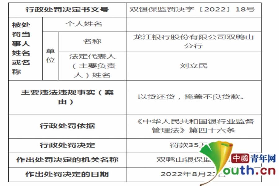 以贷还贷 掩盖不良贷款 龙江银行双鸭山分行被罚款55万元