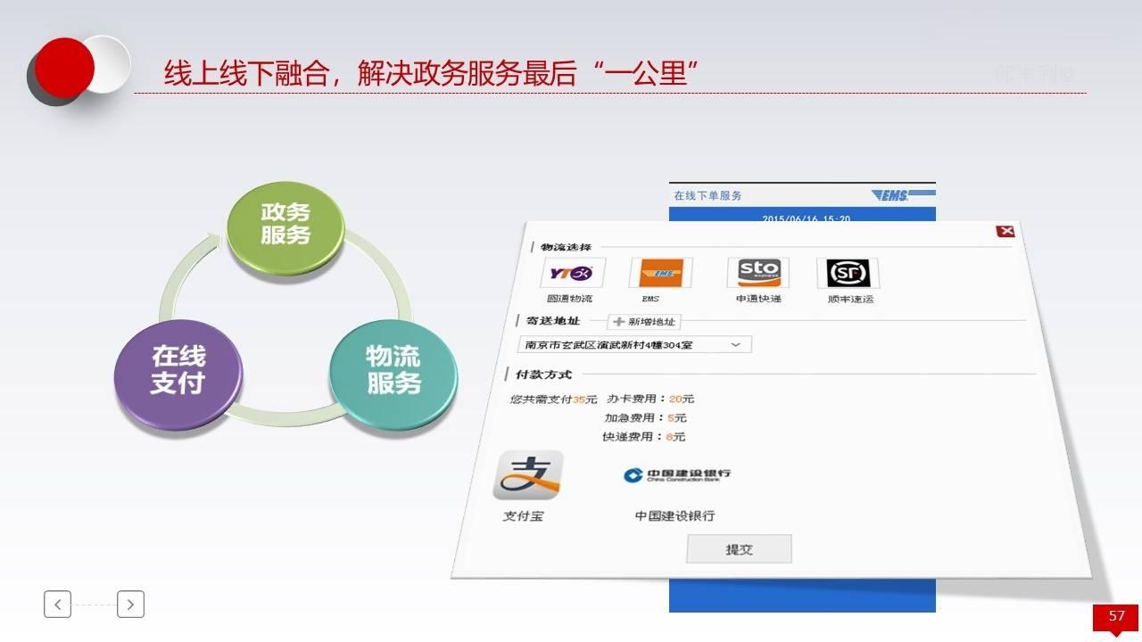 数字政府智慧政务大数据分析平台建设和运营整体解决方案（ppt）