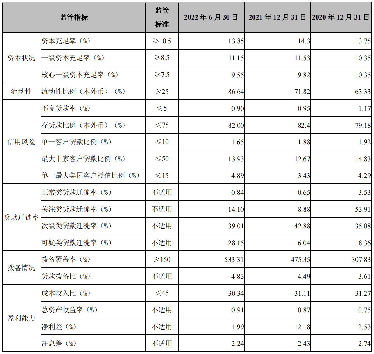 张家港行上半年净利润同比增长超27% 净息差持续承压