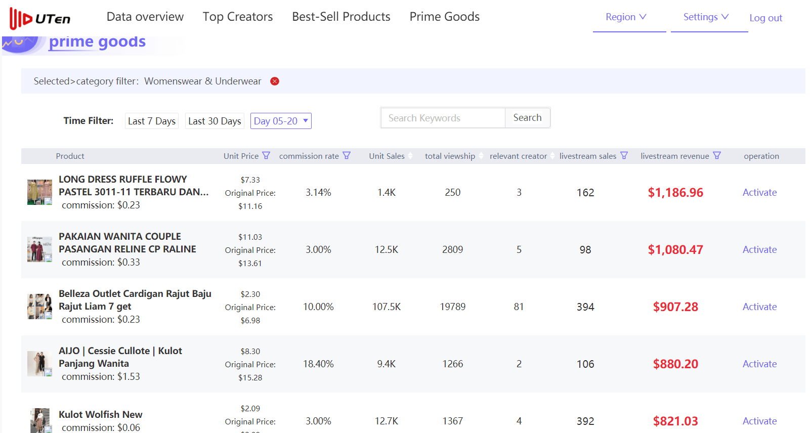 YouTube卖货网站的热销类目