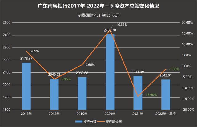 广东南粤银行女高管卸任多年后被限期协助调查，监管多次联系无果