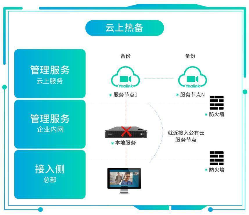 双云网络  第1张