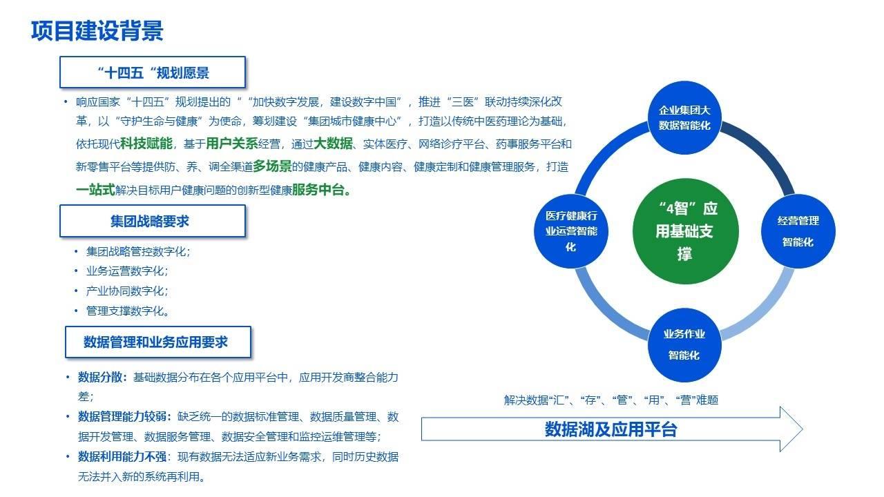 集团企业数据湖及应用平台建设方案健康服务中台-数据湖建设解决方案（ppt）