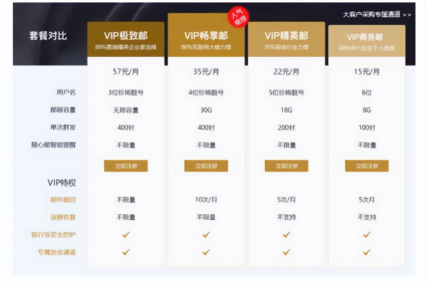 买一个邮箱号多少钱
