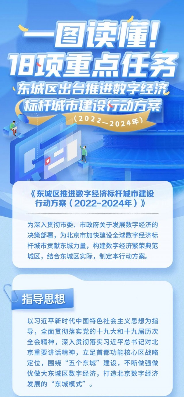 一图读懂18项重点任务!东城区出台推进数字经济标杆城市建设行动方案