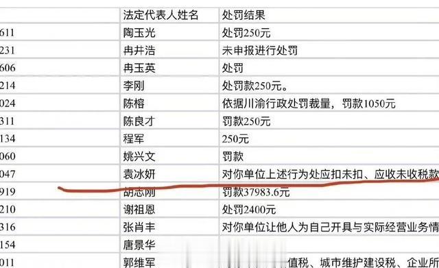 袁冰妍竟是第二次偷税漏税！打小就是学霸的她究竟是贪还是法盲？