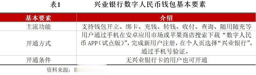 注册数字人民币有风险吗兴业银行 注册数字人民币有风险吗兴业银行
