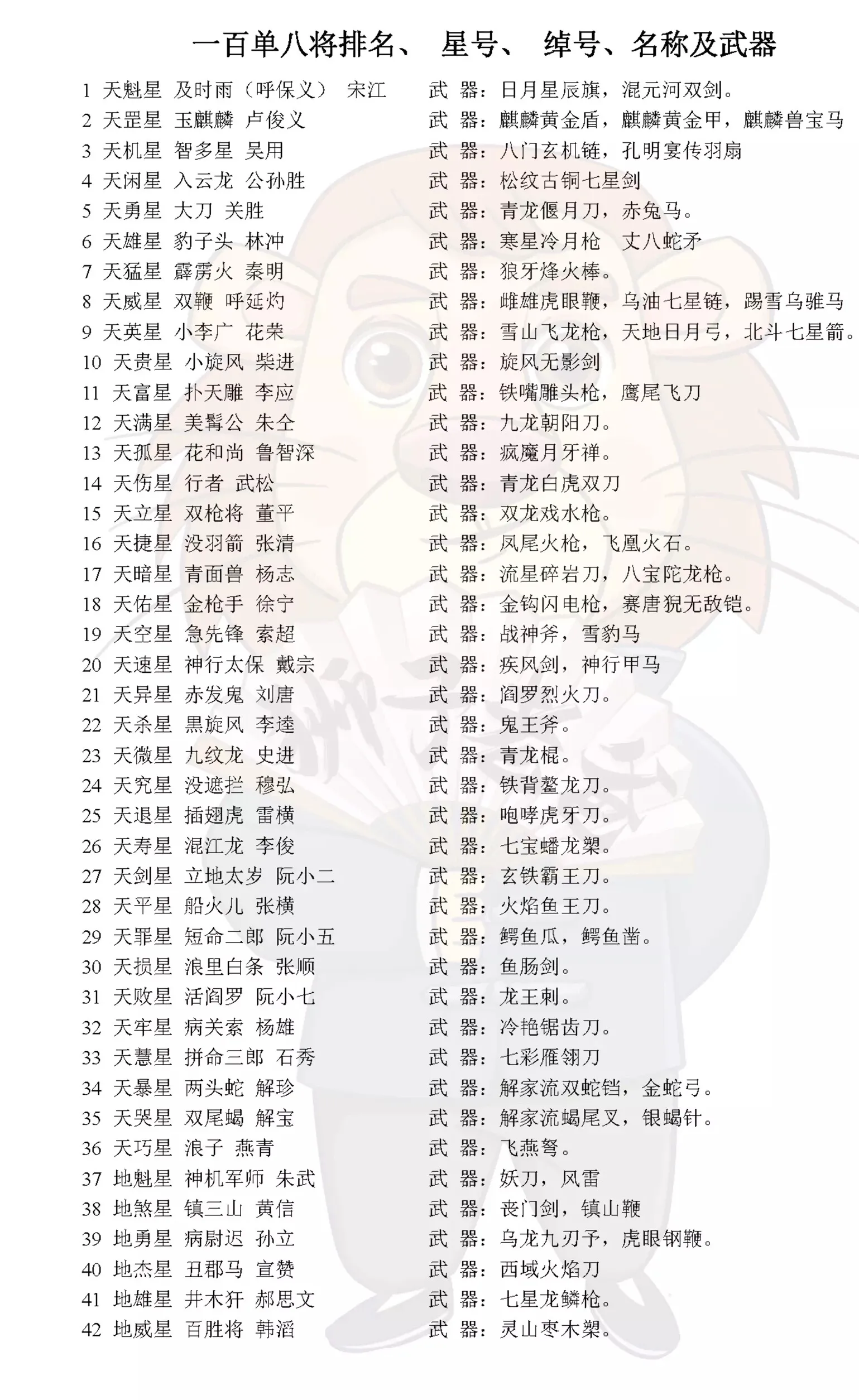 《水浒传》108将排名，星号，绰号，名称，，武器值得收藏