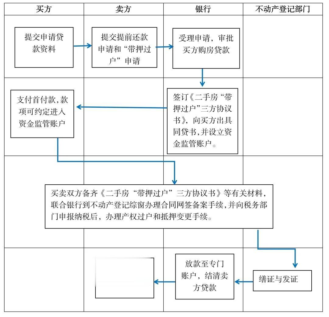 利好政策加码！江门楼市再出新政，房贷利率下调！公积金提额！二手带押过户落地...