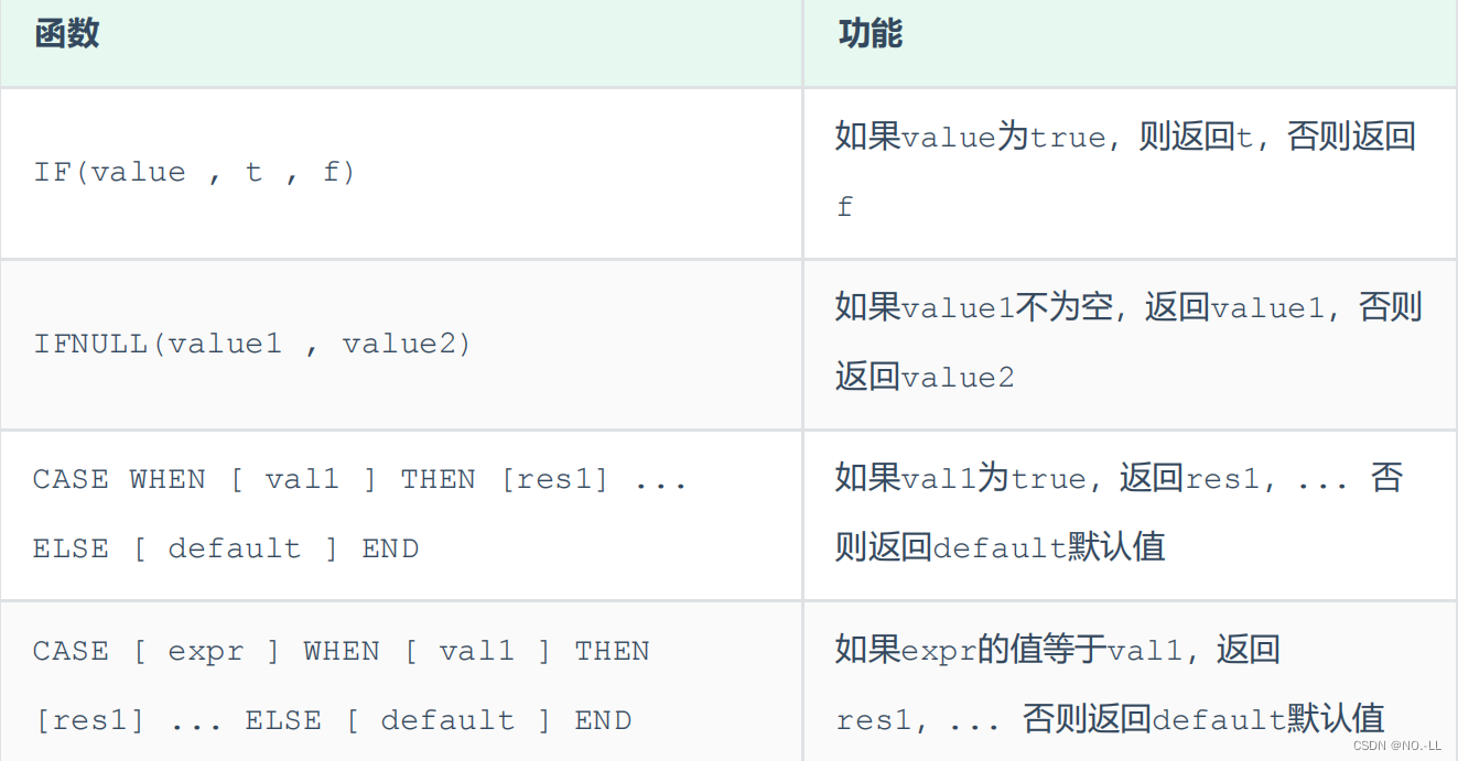 如何使用MySQL函数确定数据库对象的公共位置？  第1张