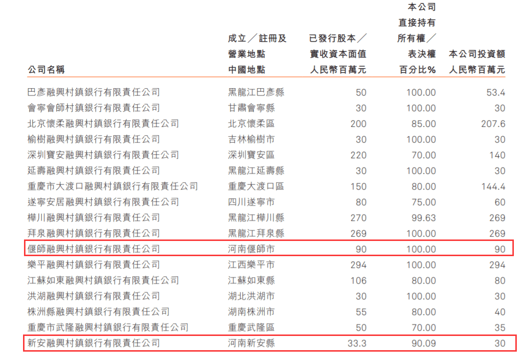 哈尔滨银行控股多家村镇银行问题浮现