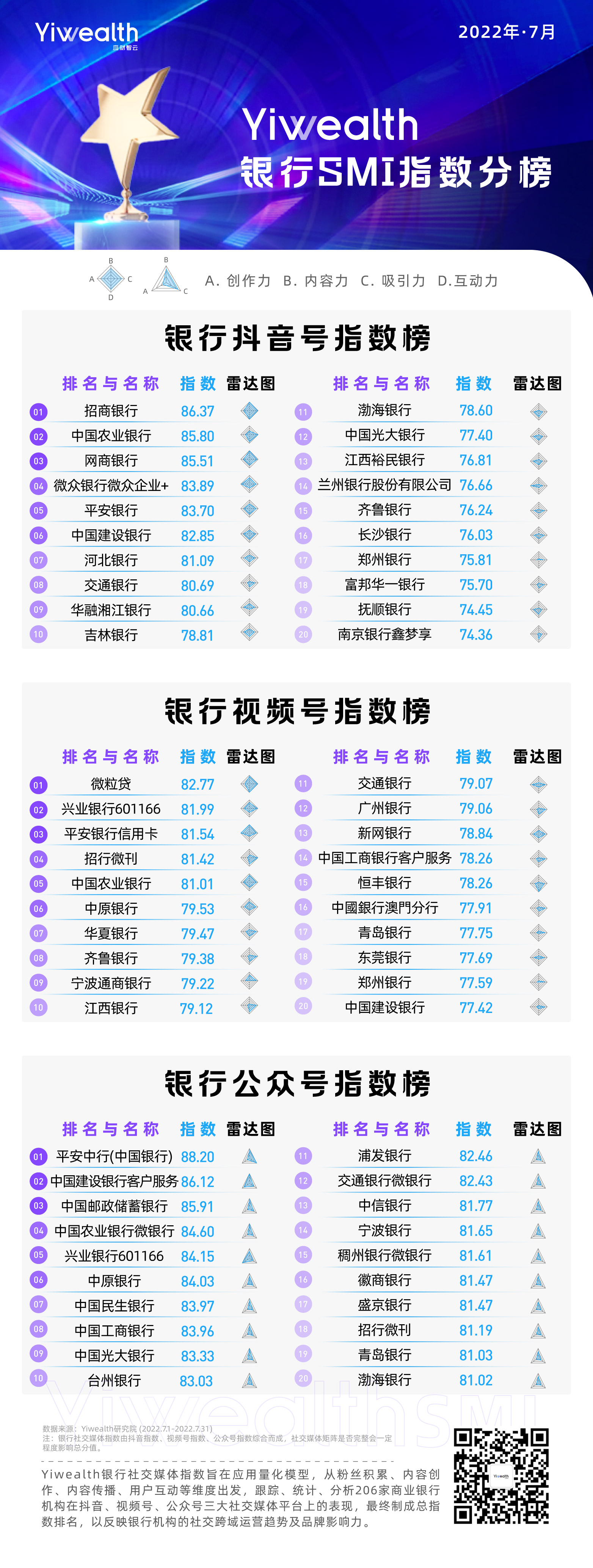 yiwealth smi丨信用卡视频成爆款，农行get了抖音流量密码？