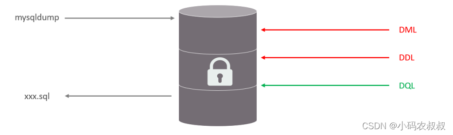 MySQL数据库锁机制，如何通过案例理解其工作原理？  第1张
