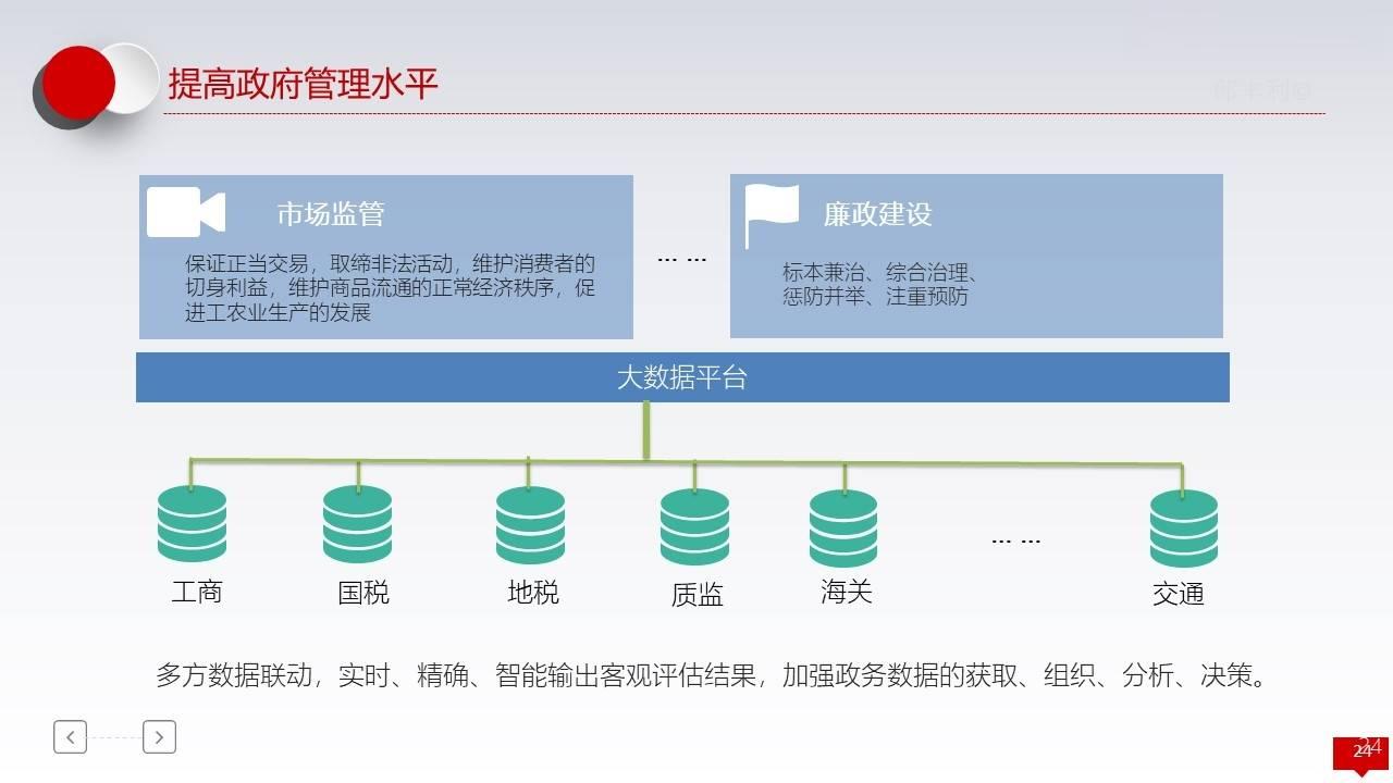 数字政府智慧政务大数据分析平台建设和运营整体解决方案（ppt）