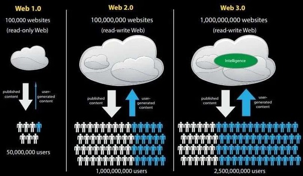 WRR，探索其背后的意义与影响