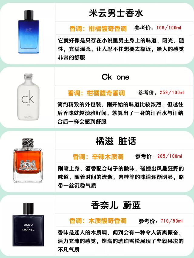 你的香水榜上有名吗？