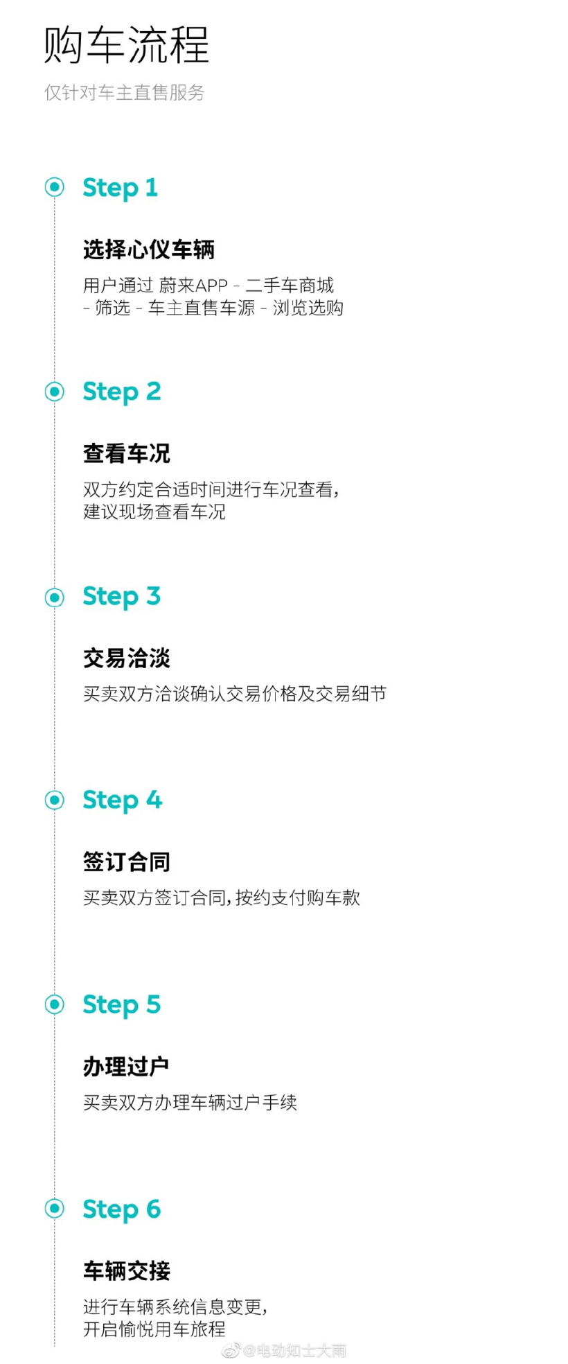 如何售卖二手车交易平台