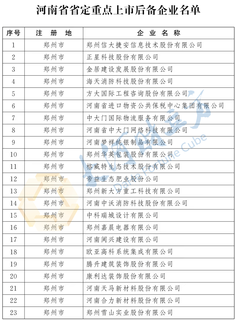 平顶山26家！河南省省定重点上市后备企业名单公布