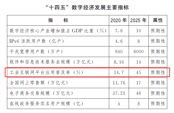 工业互联网加速赋能，推动龙江产业数字化转型升级