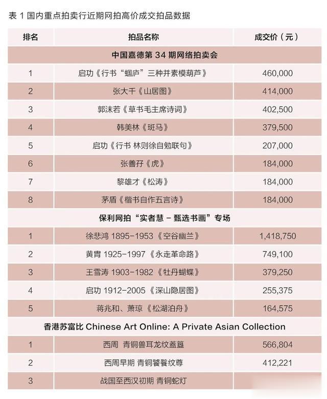 文物交易平台排名