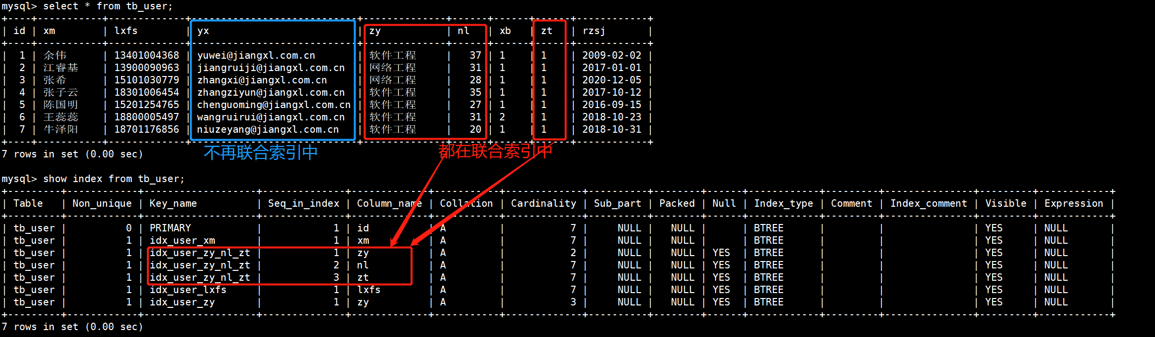 如何在MySQL数据库中有效使用唯一索引（Unique Index）？  第1张