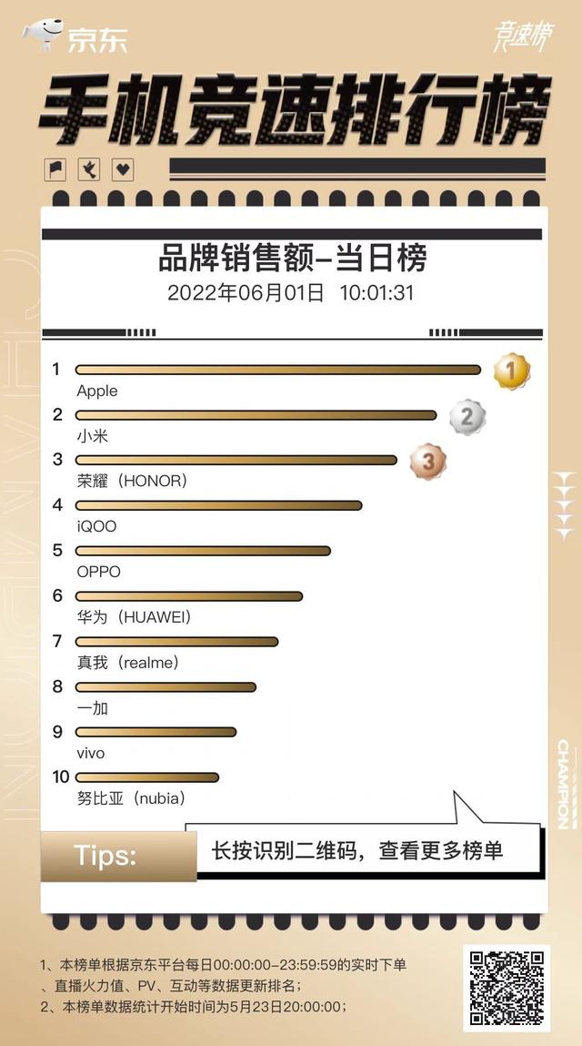 [618销量冠军品牌排行]：品质之选，销量与口碑的双重认证