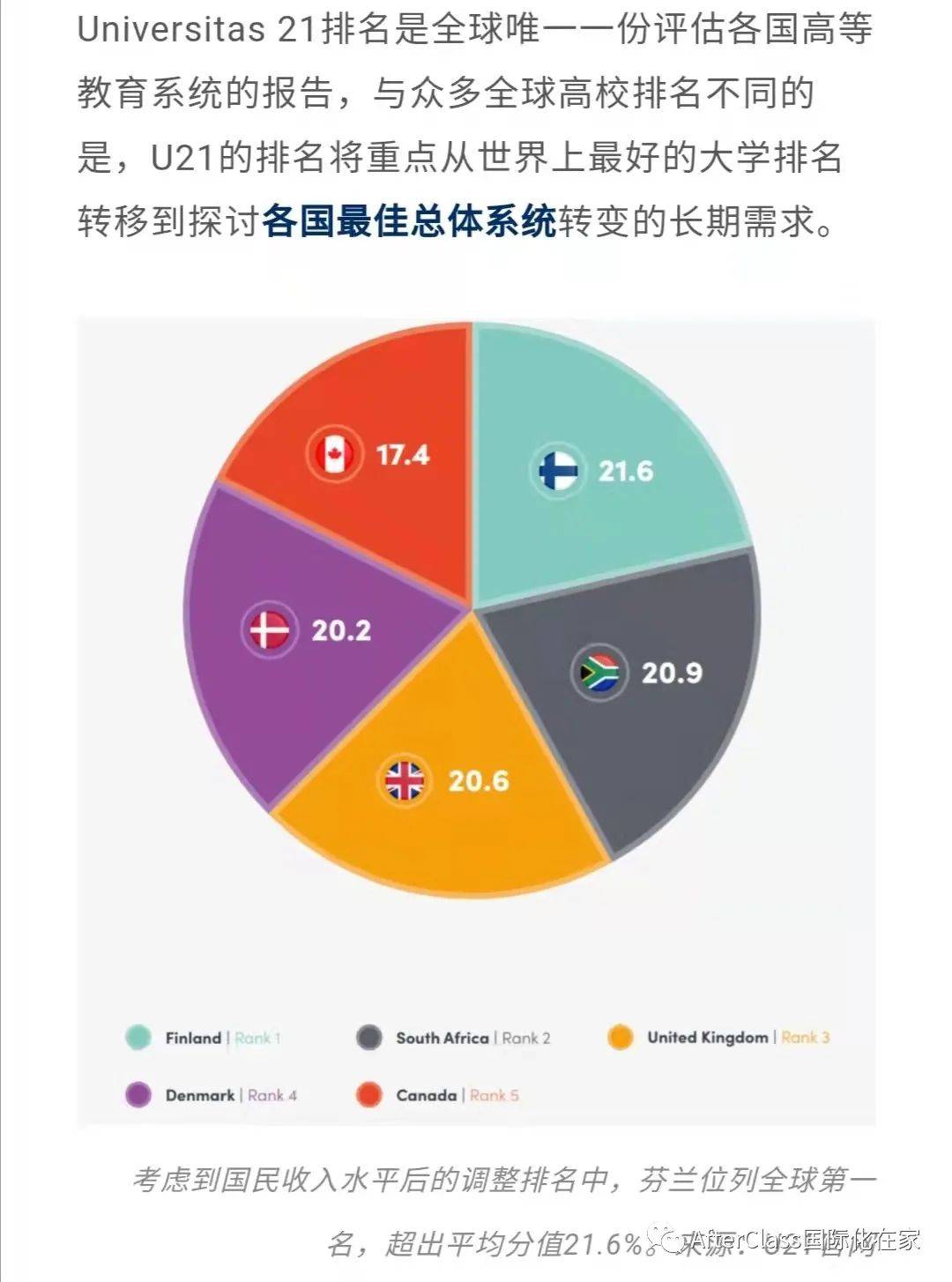 芬兰工资最高的公司排行榜单