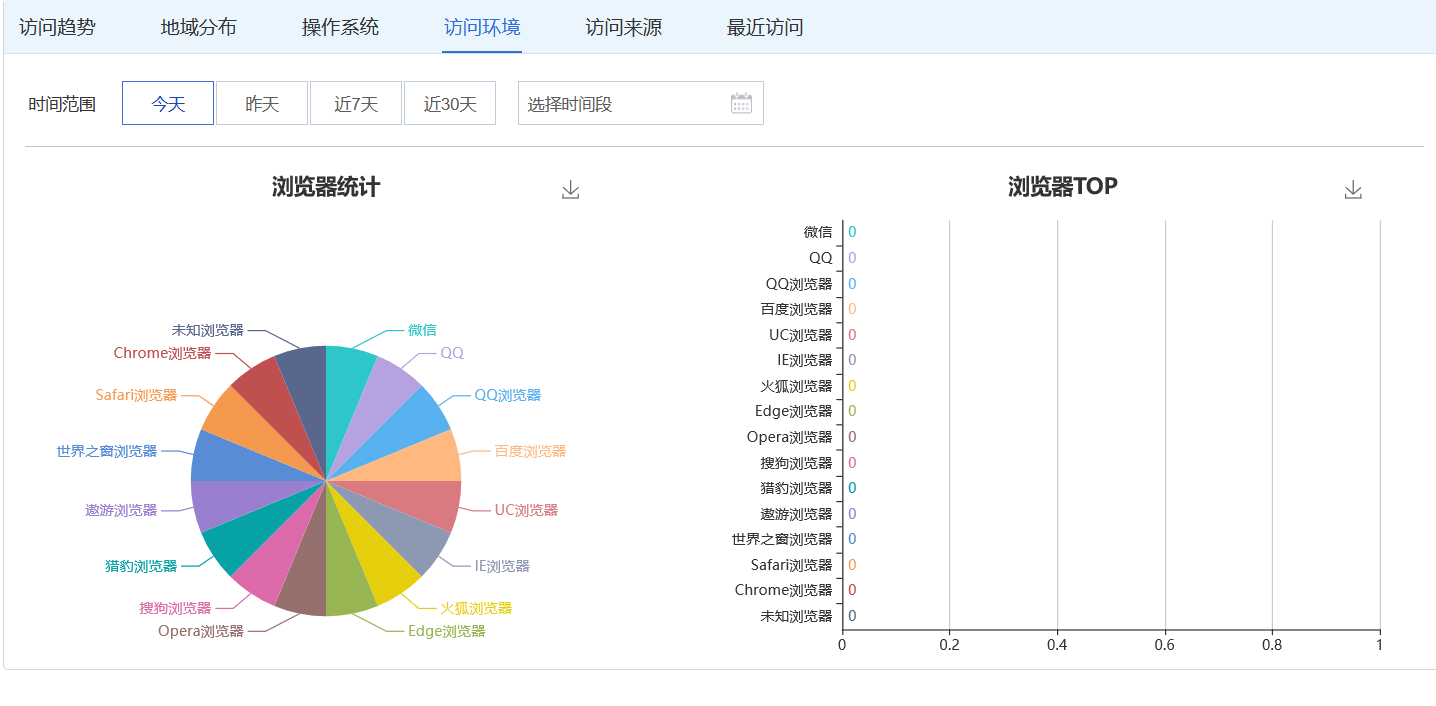 有什么可以统计数据的短网址工具推荐？看这里！