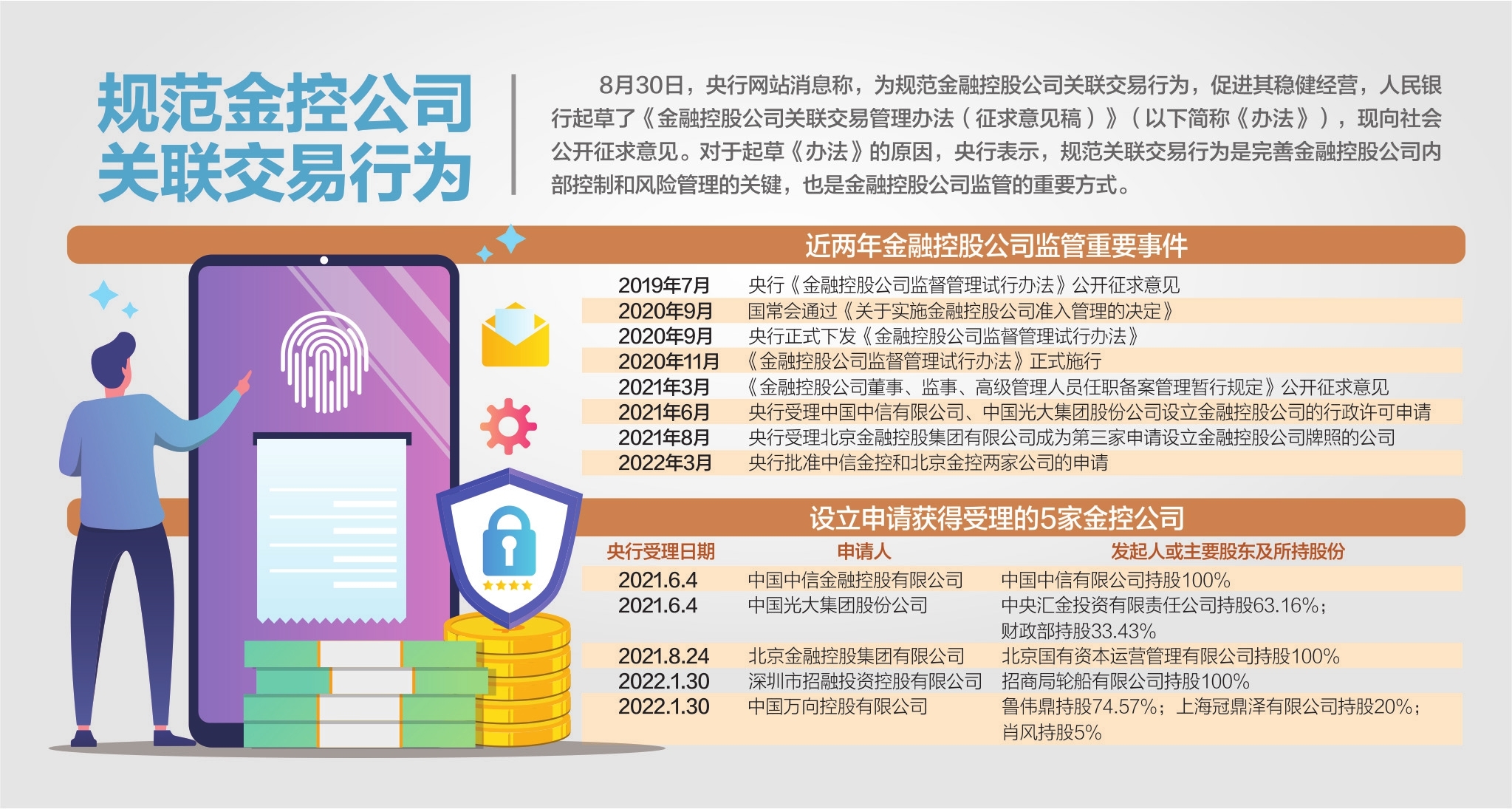 金融控股公司关联交易管理办法征言 央行：重点防范金控公司利益输送风险