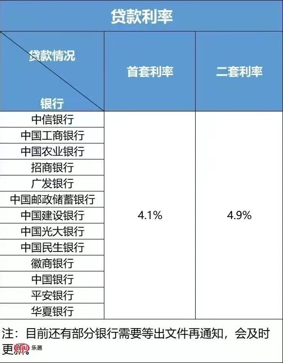 13年来最低,合肥房贷利率最低4.1%,多家银行已执行!